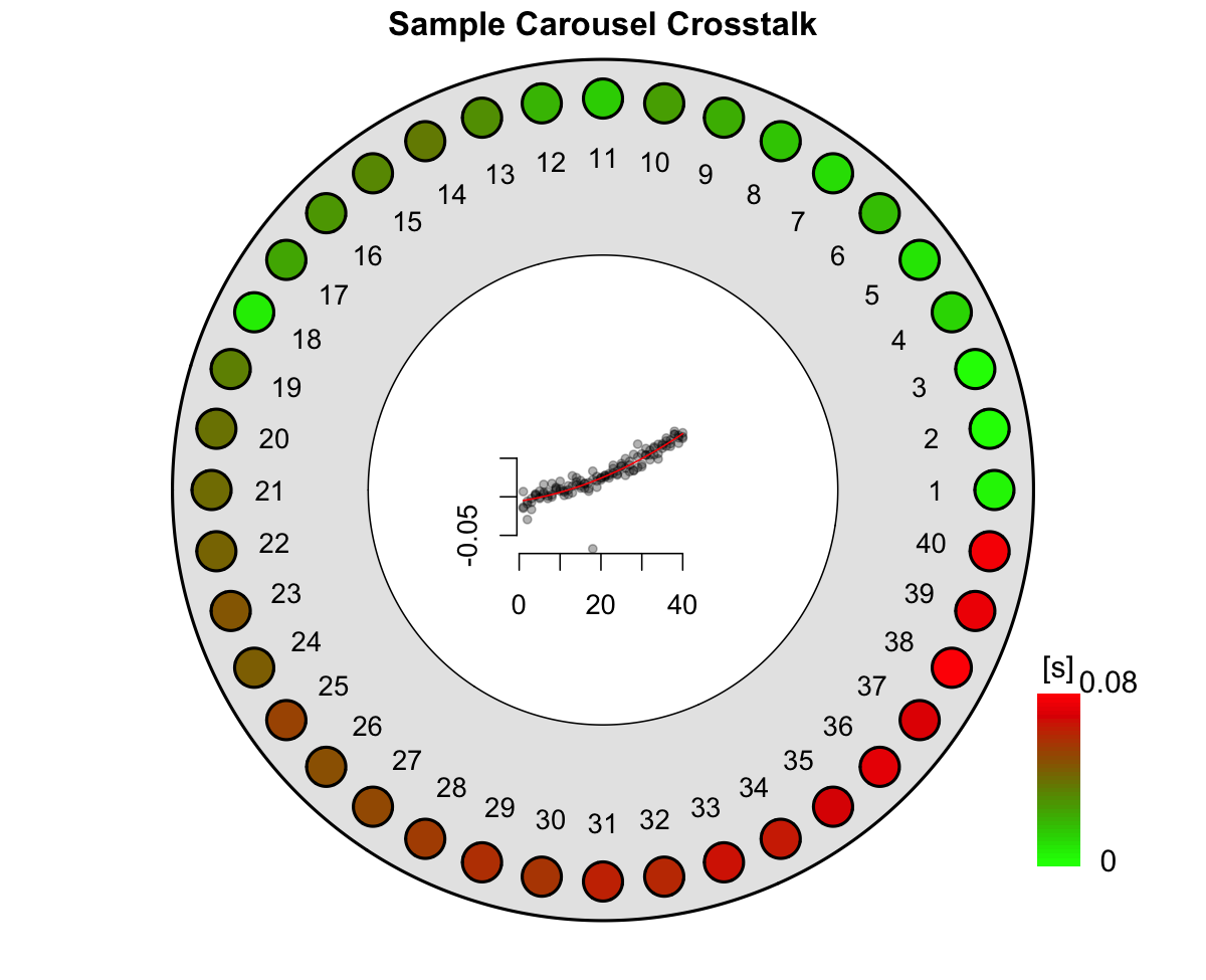 Graphical function output of the crosstalk data analysis. Please note that the plot shows the results from repeated cross-talk measurements as described by Kreutzer et al. (2018).