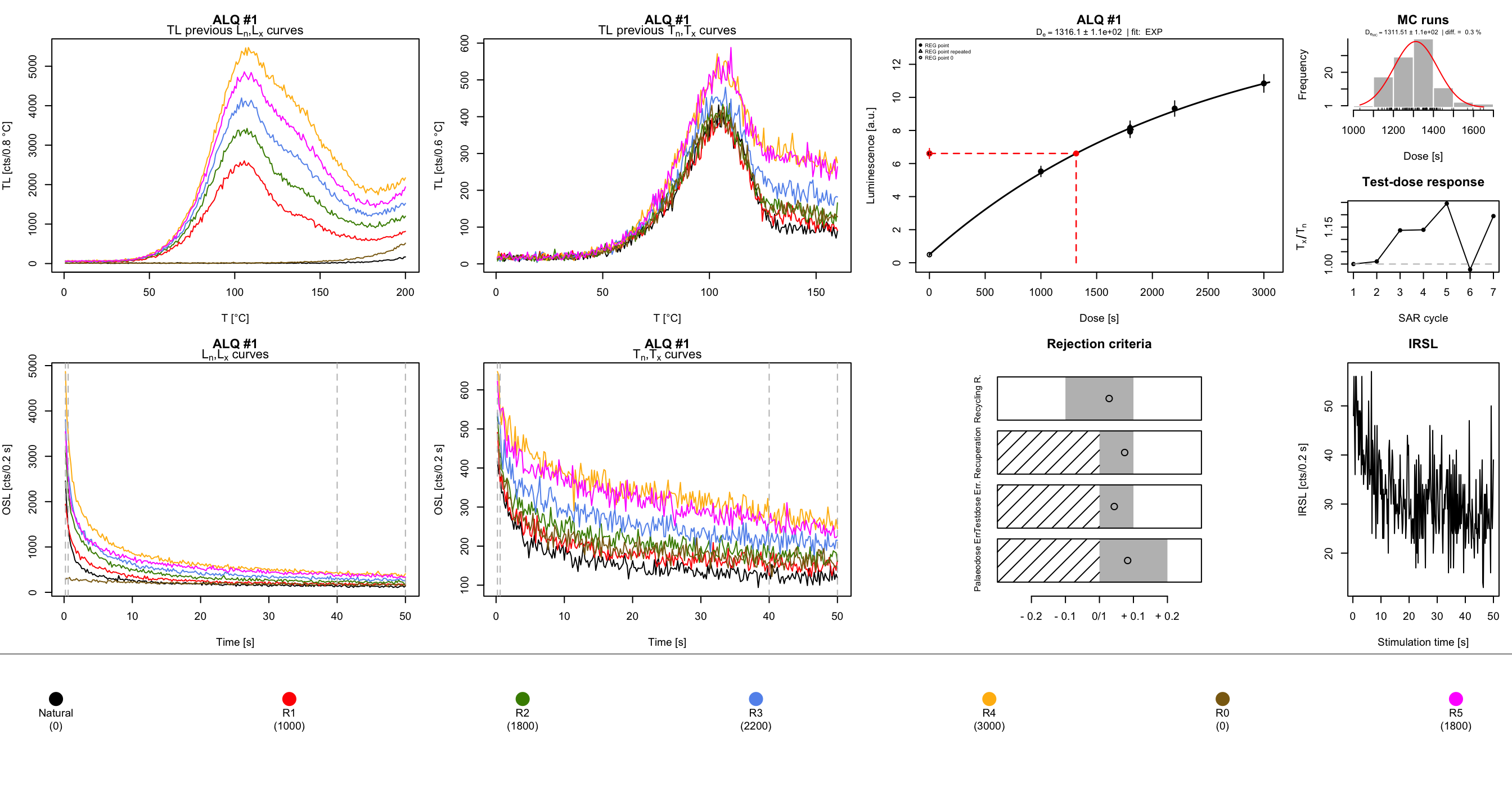 Example output for one aliquot.
